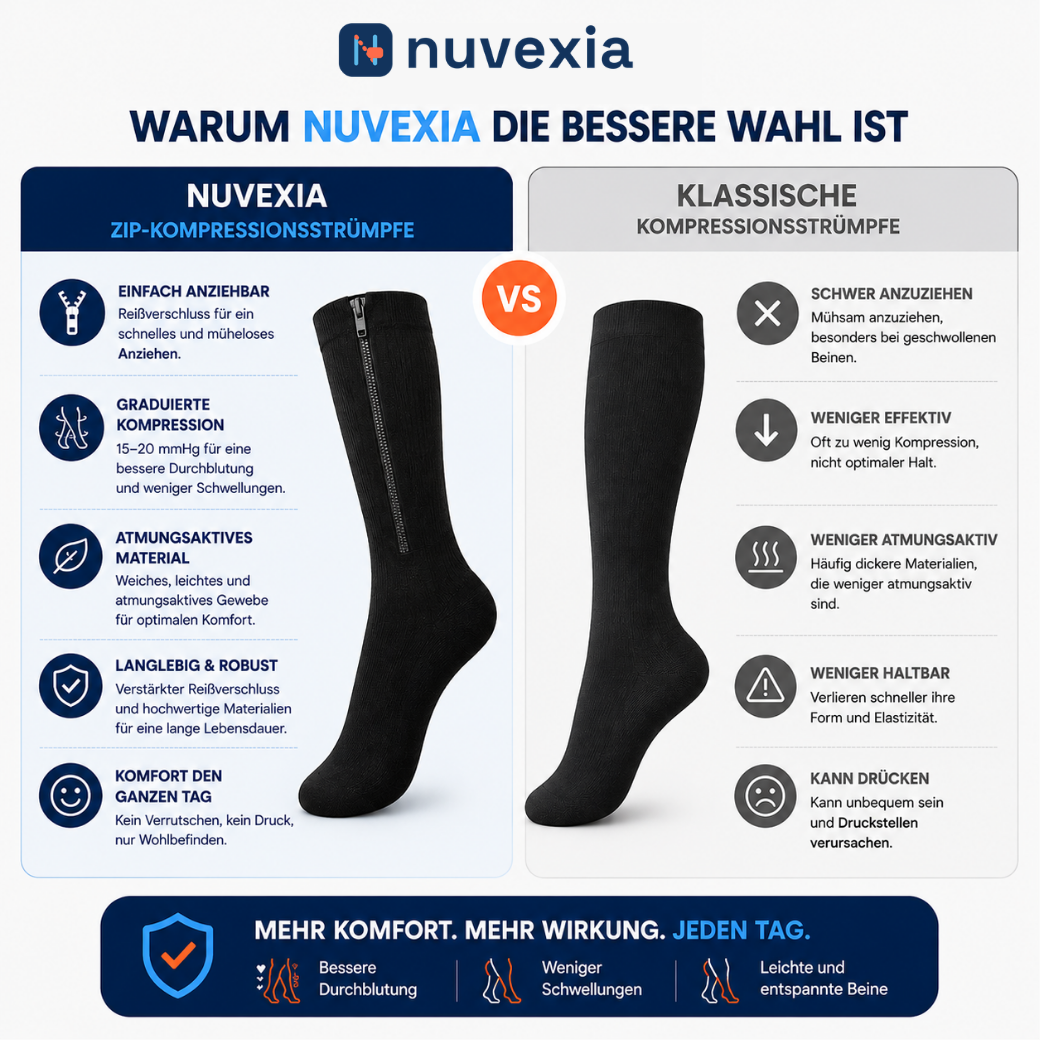 Nuvexia Kompressionsstrümpfe mit Reißverschluss