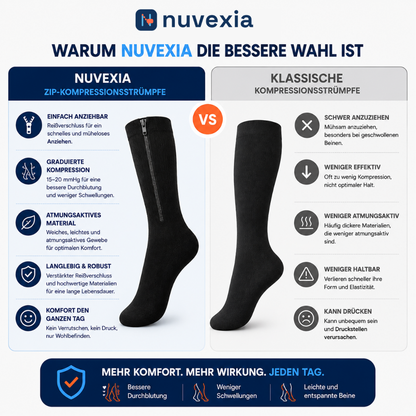 Nuvexia Kompressionsstrümpfe mit Reißverschluss